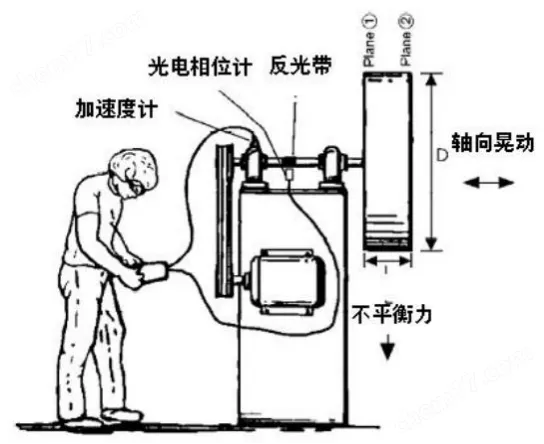 VT-900现场动平衡仪